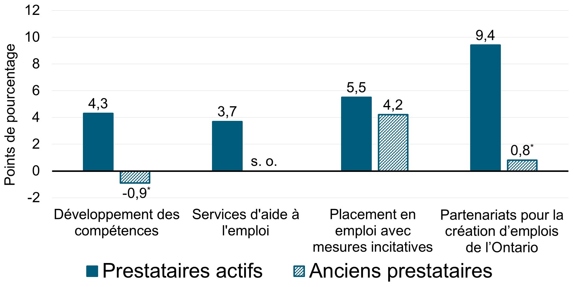 Chart 1